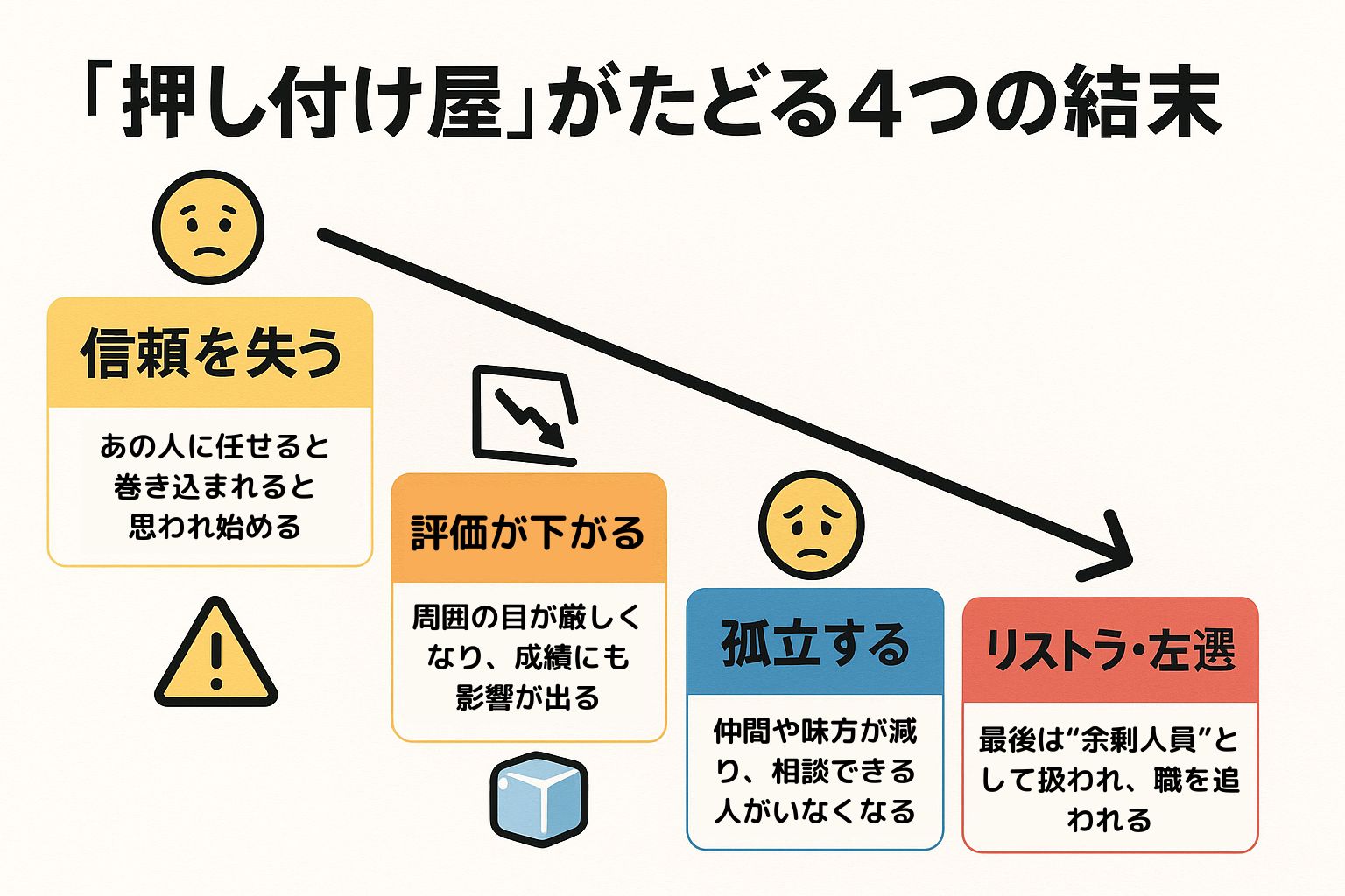 仕事 を 押し付け て くる 人