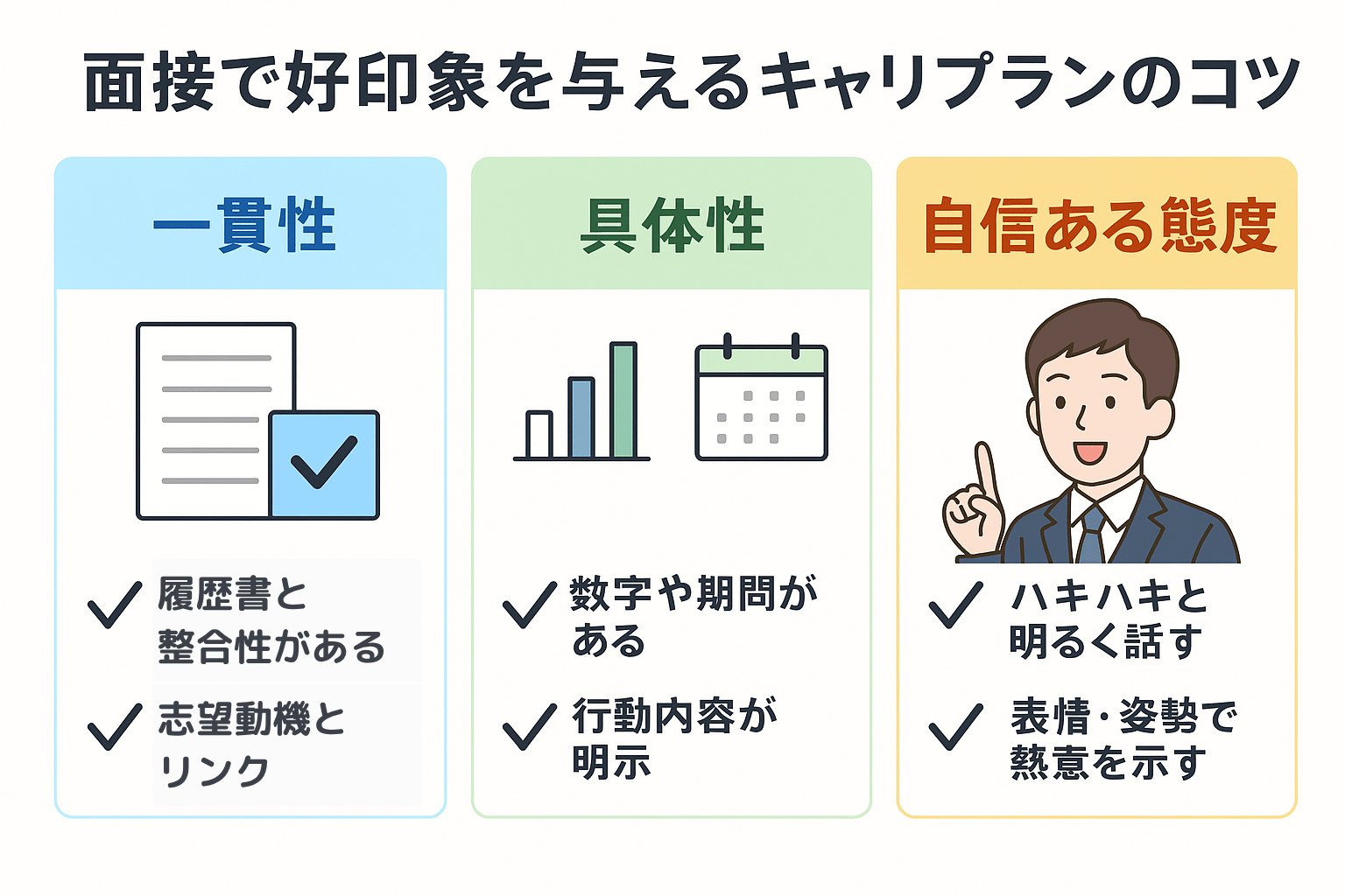 高評価を与えるキャリアプランのポイント