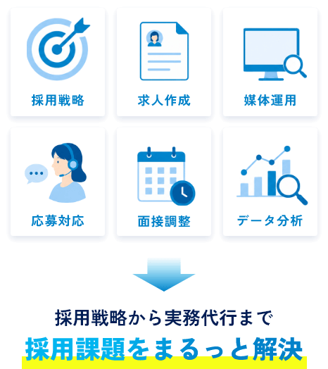 採用戦略から実務代行まで採用課題をまるっと解決